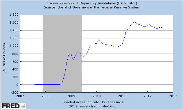 Excess Reserves